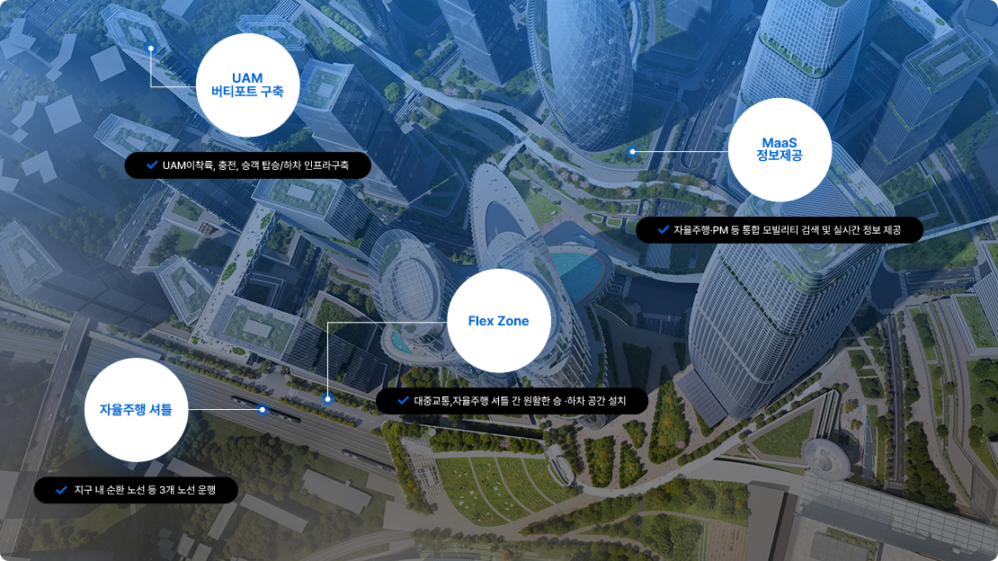 미래형 교통·모빌리티